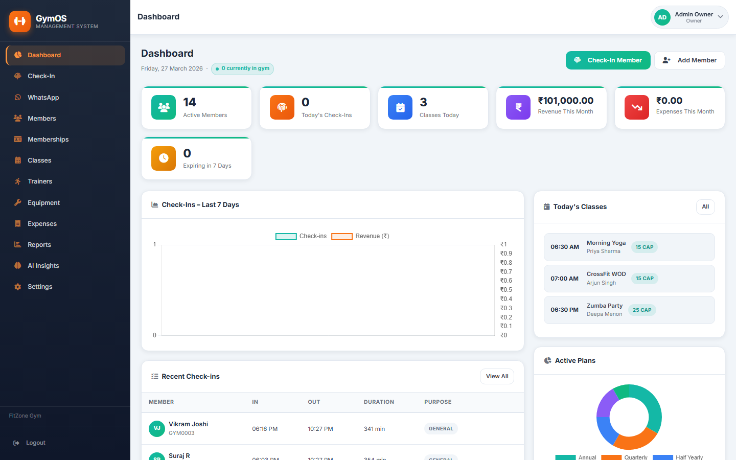 BYDCRM Gym dashboard showing active members, today's check-ins, monthly revenue, and class activity at a glance.