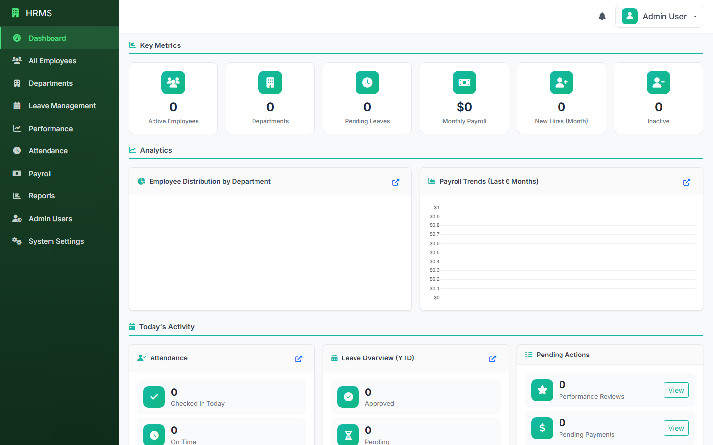 HRMS dashboard showing headcount, today's attendance, pending leave requests, and payroll summary in one view.